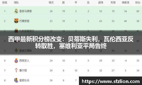 西甲最新积分榜改变：贝蒂斯失利，瓦伦西亚反转取胜，塞维利亚平局告终